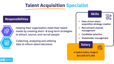 Talent Acquisition Specialist