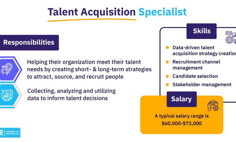 Talent Acquisition Specialist