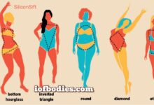 iofbodies.com