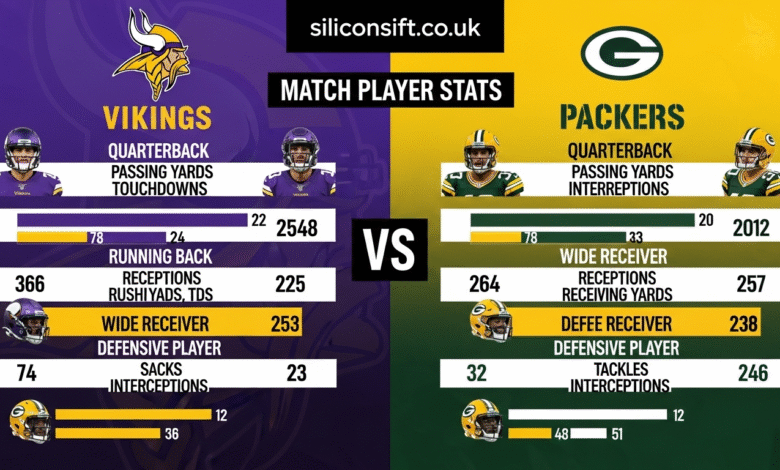 Minnesota Vikings vs Green Bay Packers Match Player Stats